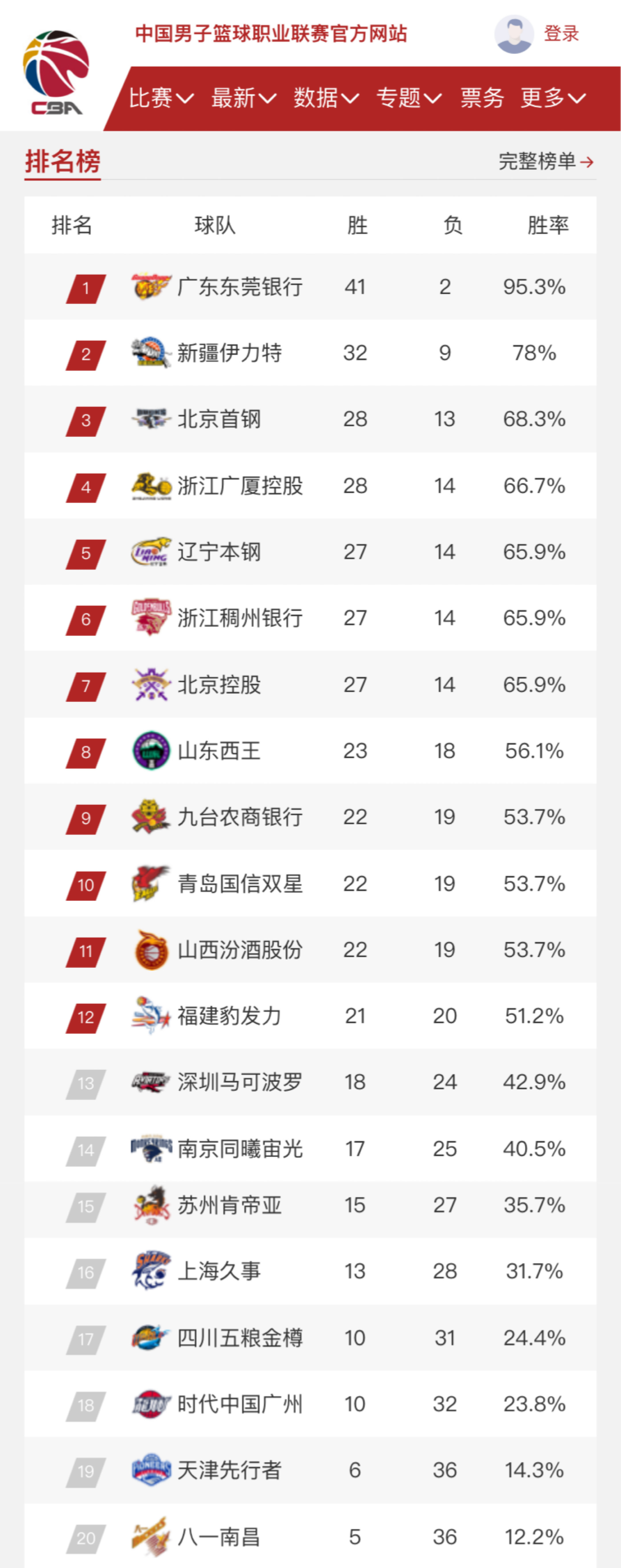 的深刻思考