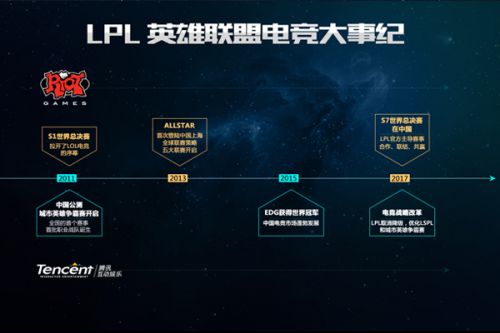 接下来的比