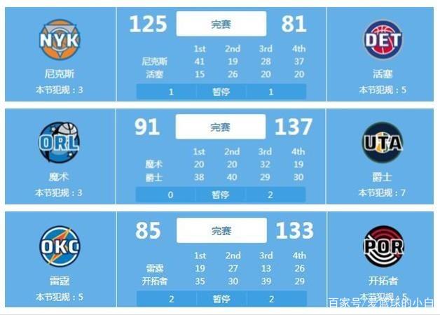 战术的博弈