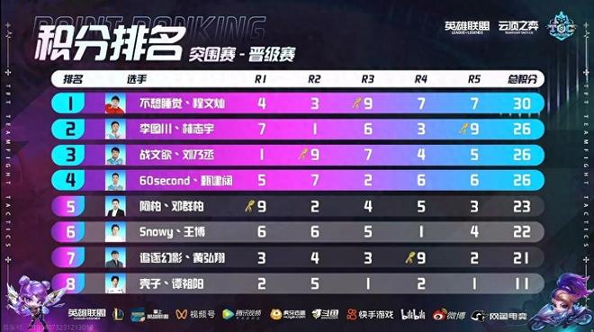 不仅仅是当 不仅仅是当