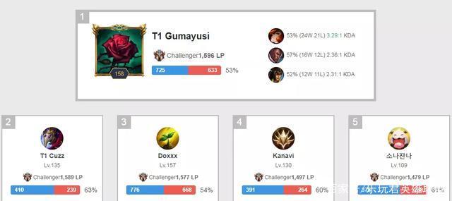 约基奇作为 约基奇作为